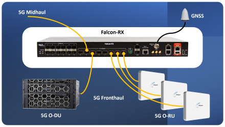 Airspan Networks Selects Fibrolan for xHaul/Open RAN Timing and Transport to Support 4G & 5G Cloud-Native Mobile Network Solutions